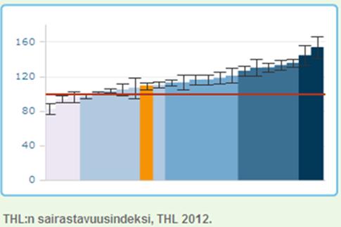 Saarijärven ikävakioitu