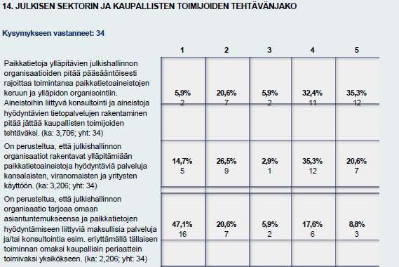 Tehtävänjako Kansallisen paikkatietostrategian asettama tavoite on: Viranomaisten lakisääteiset ja muut palvelutehtävät on tunnistettava, ja on selkeytettävä julkisen ja yksityisen sektorin rooleja