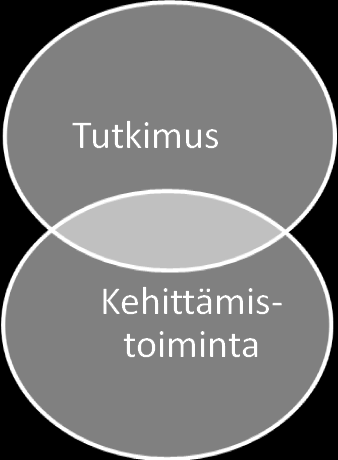 35 4 METODOLOGISET VALINNAT 4.1 Tutkimuksellinen kehittämistoiminta Opinnäytetyössäni on kysymys tutkimuksellisesta kehittämistoiminnasta.