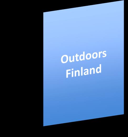 Kansainvälistyminen VisitSavo.