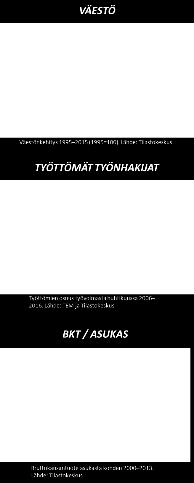 22 3.3 Lappi Toimintaympäristö ja maakuntaohjelma 3 Lapissa talouden suhdannekehitys on ollut viime vuosina kokonaiskuvaltaan positiivinen.