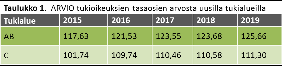 omistajuus- ja