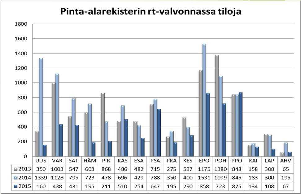 Pelto-RT-listoilla v.