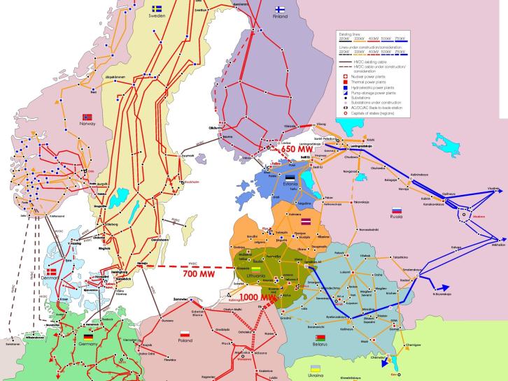 Baltian maiden liittäminen (kuusi TSO:ta) 2009: kolme hanketta alueen liittämiseksi Itämeren alueen verkkosuunnittelu