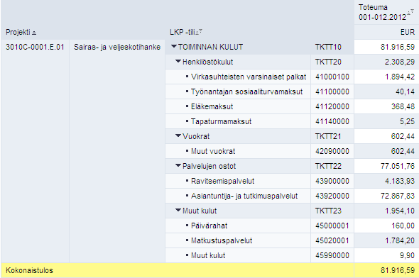 Esimerkki 1: Projektin