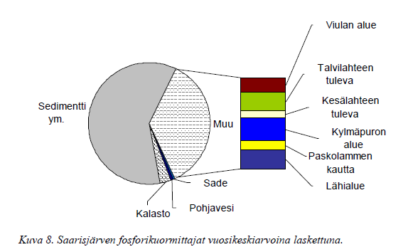 3. Saarisjärvi, Vieremä / Kiuruvesi Lähde: Vieremän/ Kiuruveden Saarisjärven