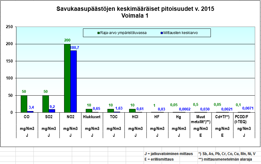 Liite 2: savukaasupäästöjen