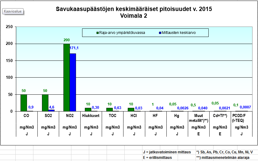 Liite 2: Savukaasupäästöjen