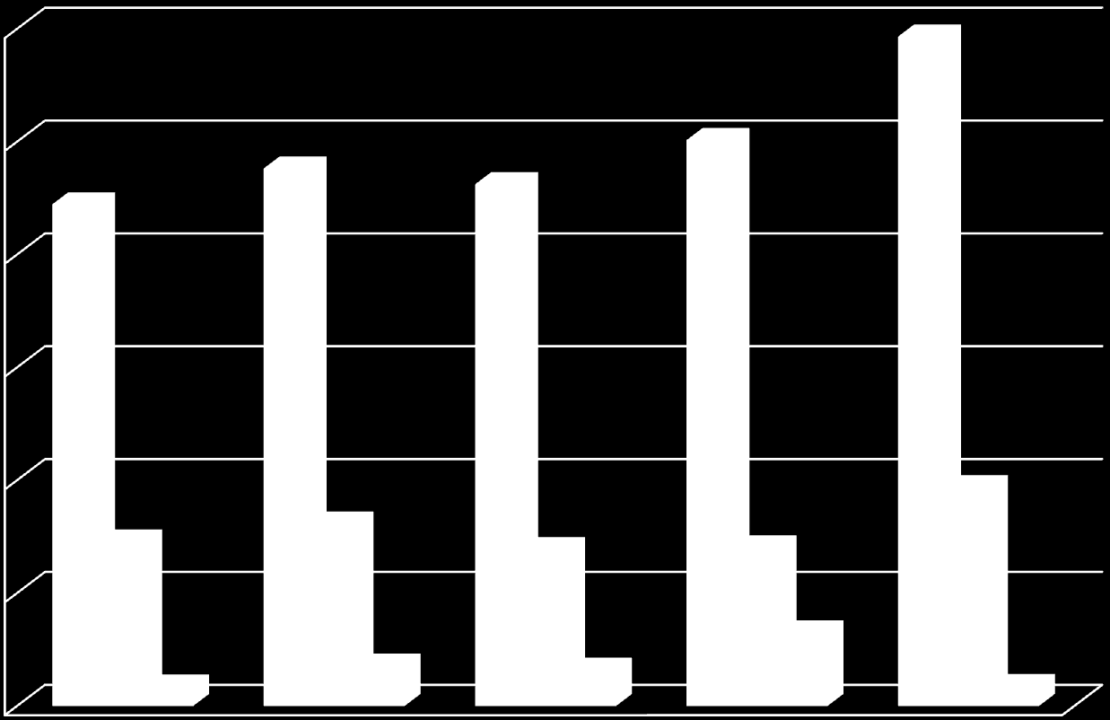 Talouden kehitys vuosina 2007-2011 (x1000 ) 12000 10000 8000 6000