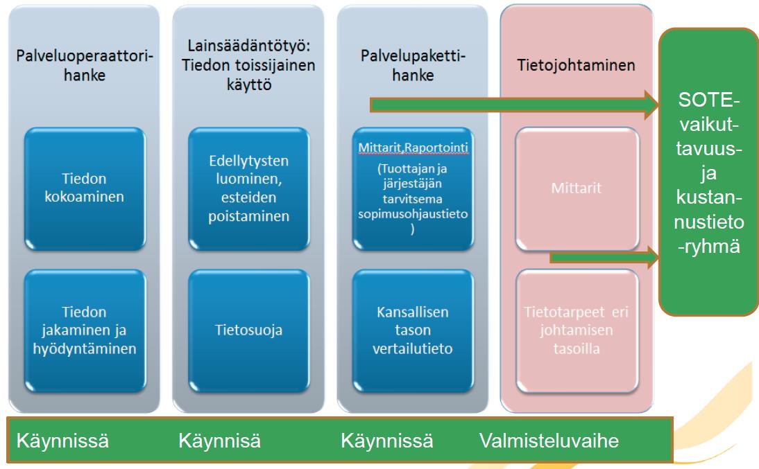 Prosessikaavio (Ministry of Social