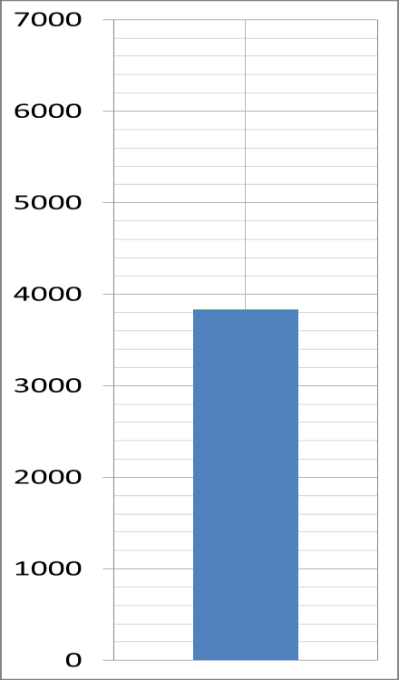 Kaavio 1: Tasapaino kumulatiivisen tarjonnan ja kysynnän välillä vuoden 2014 loppuun saakka Supply (cumulative, millions) Demand (cumulative, millions) Free allocation International credits exchanged