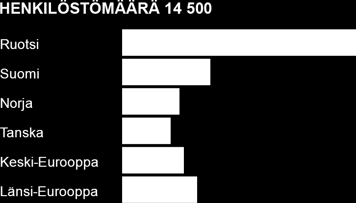 Norjassa Merkittävä toimija Keski-Euroopassa