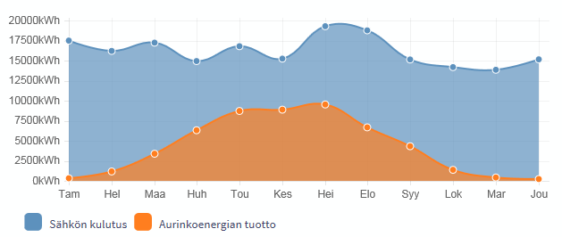 Sunergia: Soveltuvuusarviointi