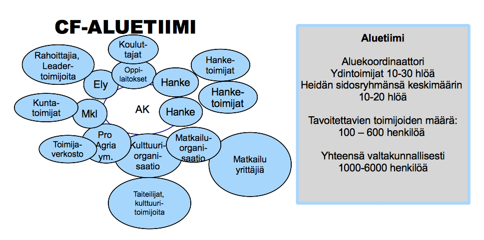 Muokkaa alaotsikon