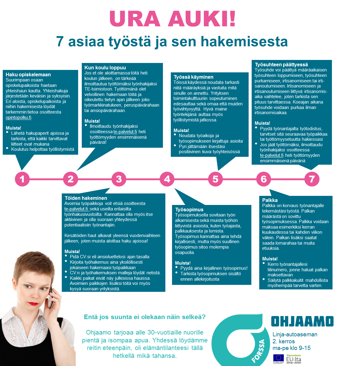 Asiakasmäärän kasvattaminen ja nuoret suosittelijoiksi Koulukäynnit, luokkien vierailut ja infopaketit Lähtökohta Forssan Ammatti-instituutin opettajalta tuli pyyntö materiaalista, jota voisi jakaa