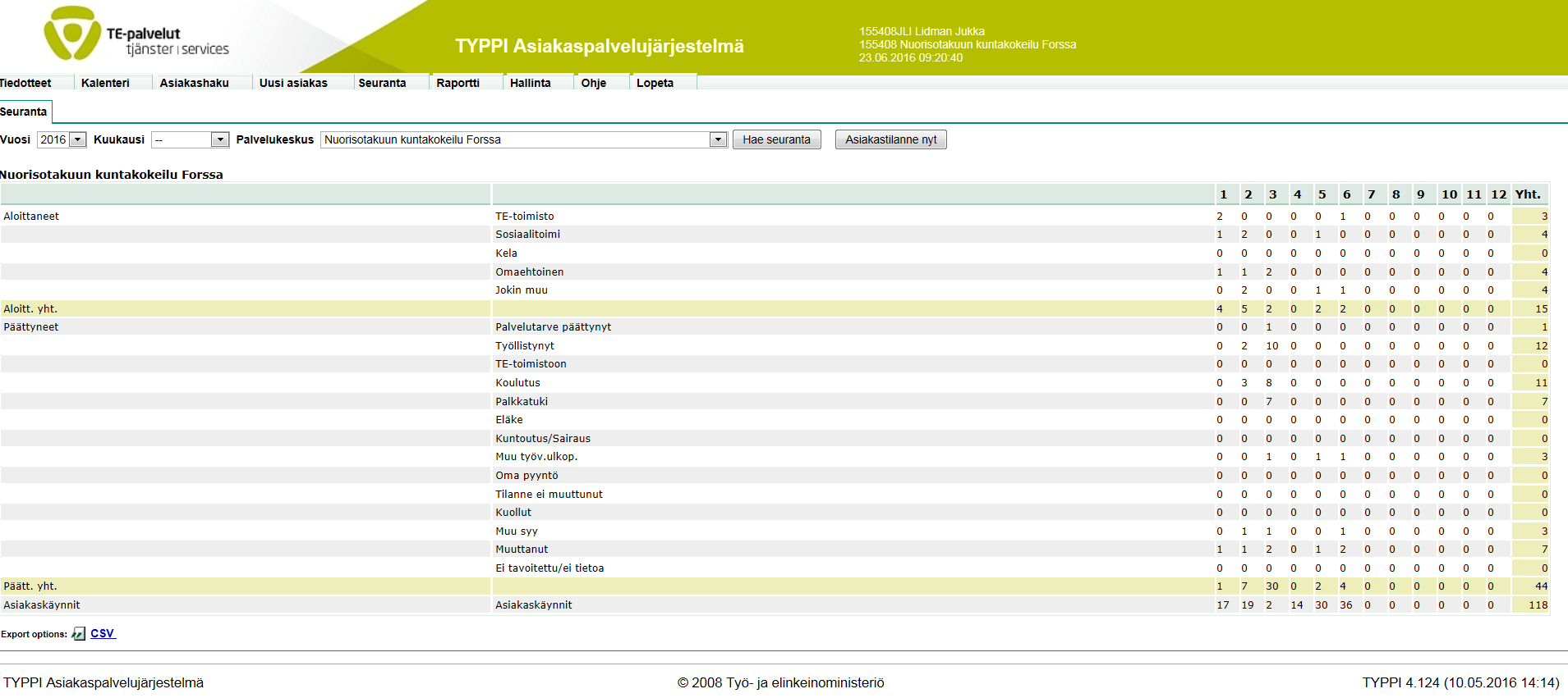 Toimiva tiedonkulku Yhteinen asiakasjärjestelmä Lähtökohta Nuorten palveluissa toimii useita toimijoita, joilla on käytössä erilaisia asiakasjärjestelmiä.