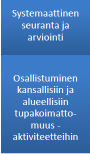 GOLD Forum 2016 Suomen laatukriteerit 2016 on tehty tämän pohjalta Country name Ulkoinen todentamisprosessi Ulkoinen kansallinen/alueellinen prosessi määritellään: Tupakkarajoitusten-,