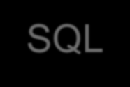 Ontrack PowerControls for SQL OPC for SQL Yksittäisten SQL-taulukoiden palauttaminen suoraan tuotantopalvelimelle tarvitsematta palauttaa koko tietokanta.