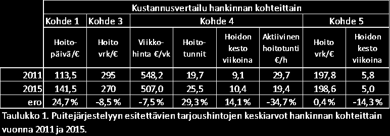 Helsingin kaupunki Esityslista 16/2015 5 (6) Sopimusten allekirjoittaminen ja päättäminen Helsingin kaupungin hallintosäännön 26 :n mukaisesti lautakunnan päätösten perusteella tehtävät sopimukset