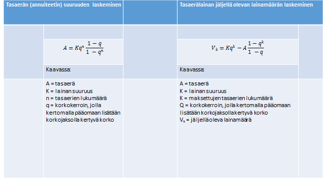 26 (59) 5.2 Investointilaskelmat Investointilaskelma lasketaan koko tuotteen pitoajalle ja siinä arvioidaan hankinnan lopullista kannattavuutta.