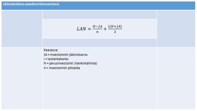 27 (59) Likimääräistä annuiteettimenetelmää voidaan käyttää tilanteissa, joissa laskelmien tarkkuusvaatimukset ovat pienet.