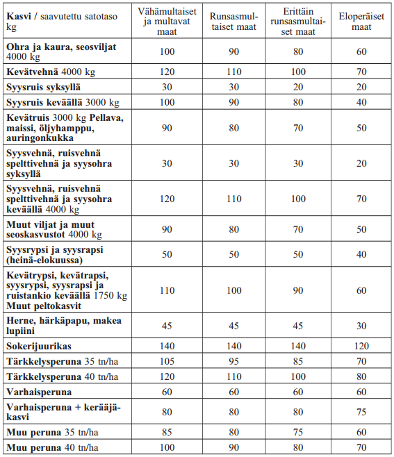 LIITE 1: YMPÄRISTÖKORVAUKSEN