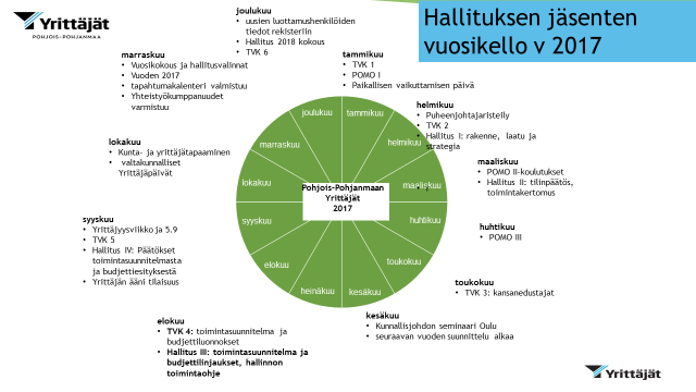 4. HALLITUKSEN VUOSIKELLO 5.