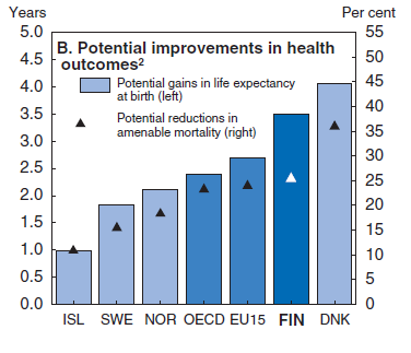 OECD Efficiency estimates 2.