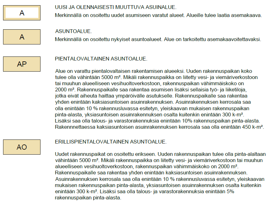 asumista kuvaavat