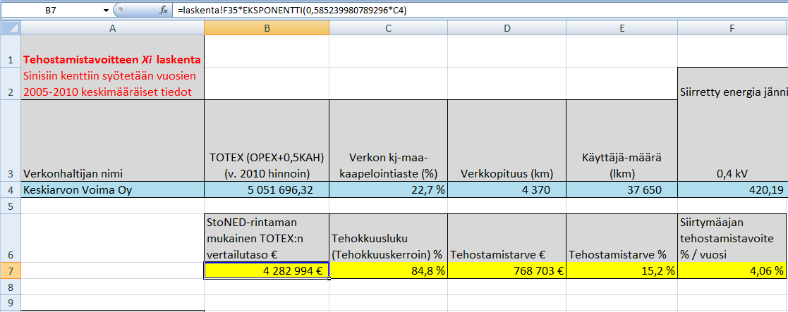 5 (9) dokkaasa valiaan korkein mahdollinen kusannus (ks. esim. Kuosmanen e al., 2010, s.34-40). Solu F35 hakee maksimiarvon solujen F6:F32 ehdokkaisa.