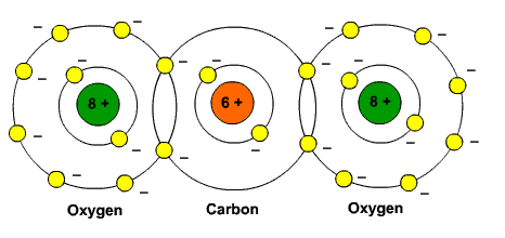 Polaarisuus Polaariset & Ei-polaariset kemikaalit Normaalisti atomin elektronit jakautuneet tasaisesti