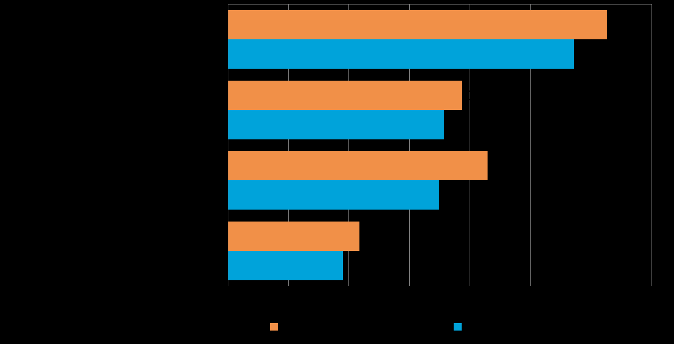 Pk-yritysbarometri, syksy 2016 17 7. PK-YRITYSTEN KEHITTÄMISTARPEET Taulukko 8.