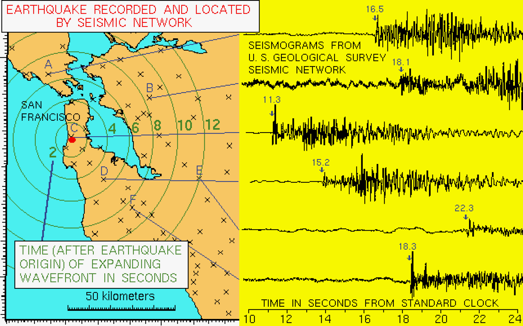 LÄHIJÄRISTYKSEN PAIKANTAMINEN http://quake.wr.usgs.gov/more/eqlocation/eqloc/seismapb.gif When an earthquake occurs, we observe the times at which the wavefront passes each station.