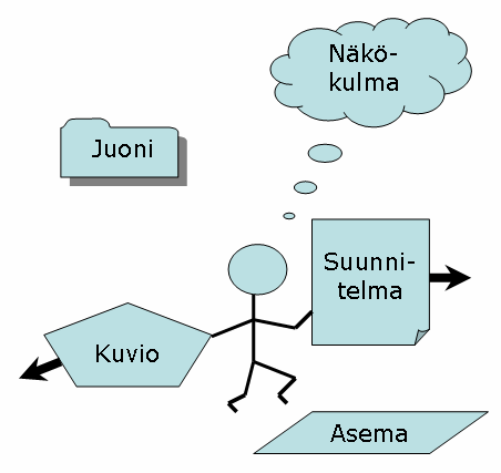 Luku 8: Systeemiälykkään agentin seikkailut 121 Mintzbergin ja muiden mielestä strategista johtamista ei voi määritellä eksaktisti.