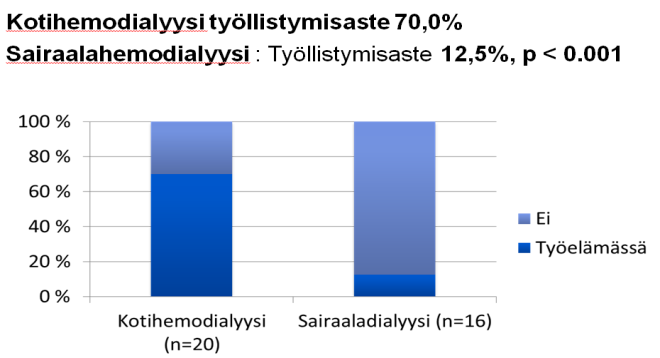 DIALYYSIYKSIKKÖ lähde: Kuva 1: Eeva Alastalo:kotihemodialyysihoitojen aloitukset ja toteutuminen nxstage system one -dialyysilaitteella pohjois-savon sairaanhoitopiirin alueella v-xi/2015 Kuva 2: