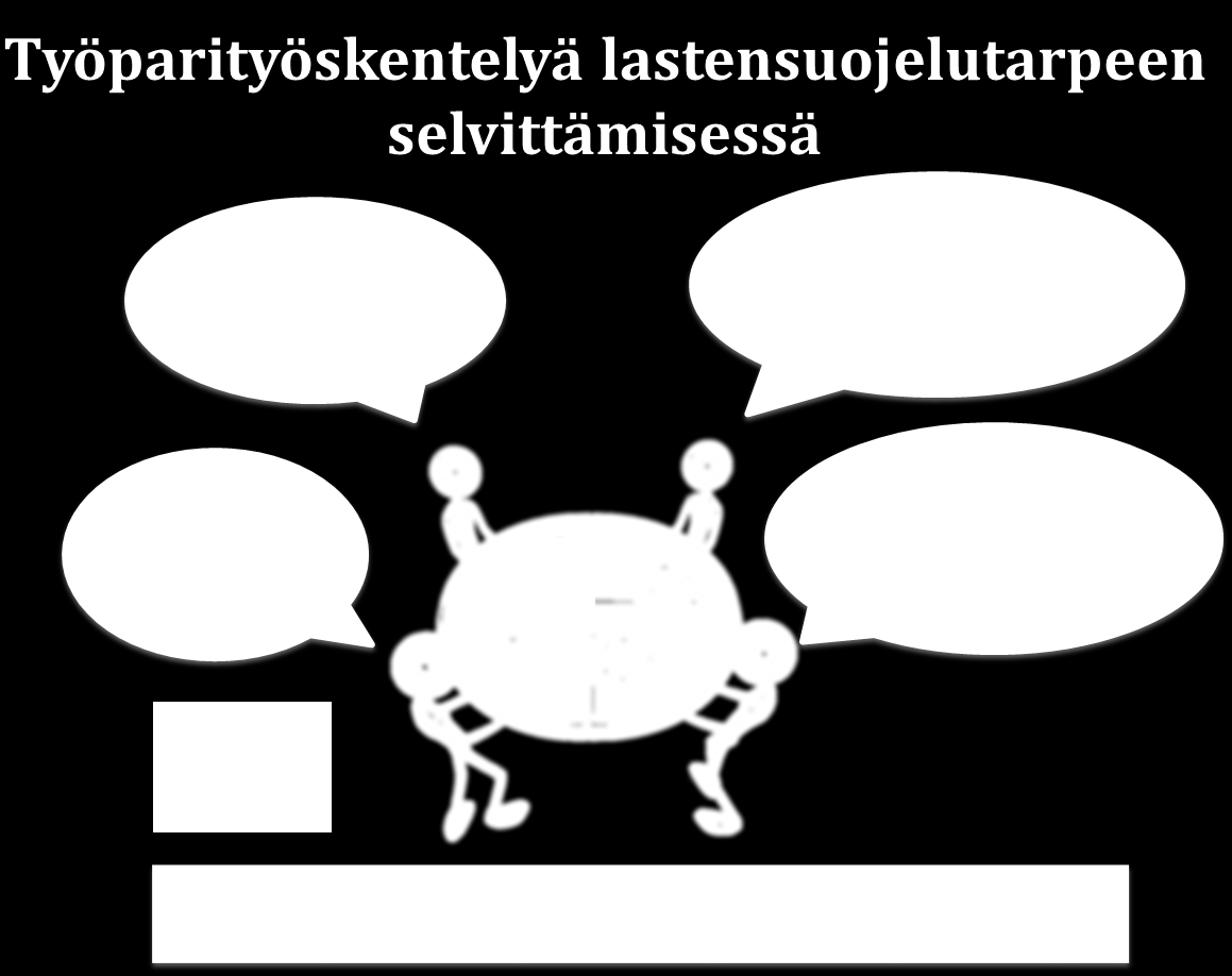 LOPPURAPORTTI 35 Myös lastensuojelun ja lastenpsykiatrian työntekijöiden mielestä työparityöskentely toimi hyvin. He kokivat, että työskentelytapa hyödyttää perheitä.