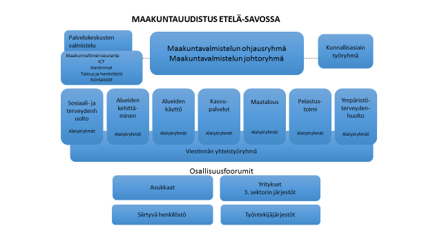 2) Maakunnan asukkaat ja kesäasukkaat (joilla ei ole asiakassuhdetta muuttuviin organisaatioihin) 3) Maakunnan yritykset, yhteisöt (joilla ei ole asiakassuhdetta muuttuviin organisaatioihin) 4)