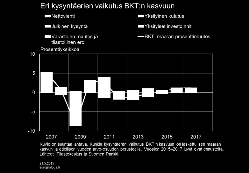 Kuvio 2.