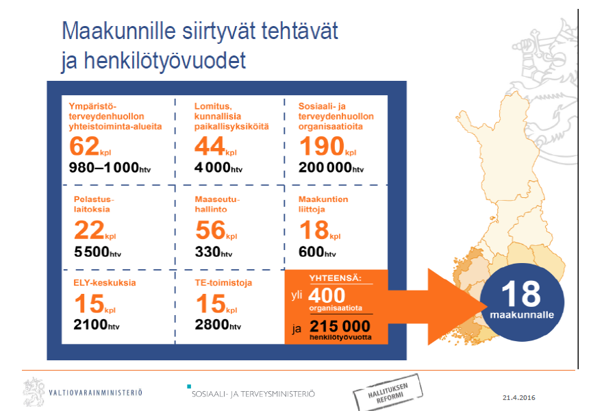 Maakuntauudistuksen