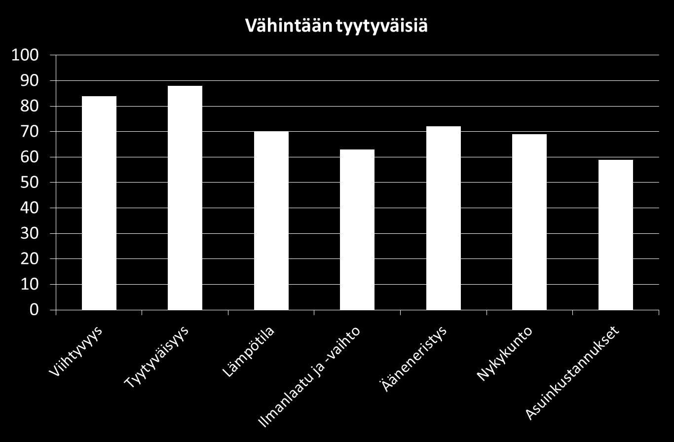 Asukastyytyväisyys FWR/TTY tutkimus2011: 6 rakennudsta 1996 2003