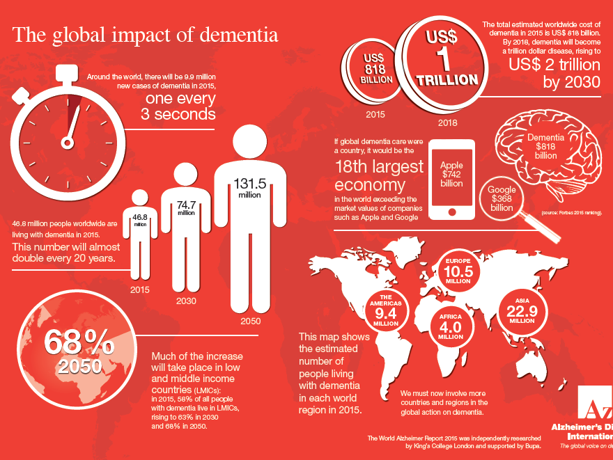 9/7/2016 5 MUISTISAIRAUDET Alzheimerin tauti