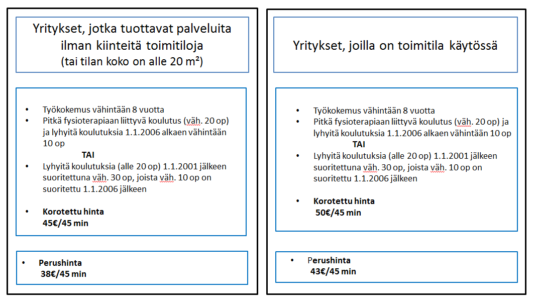Analyysi Kelan kuntoutuksen palvelusetelistä ja markkinoiden reaktioista Kuvio 1.