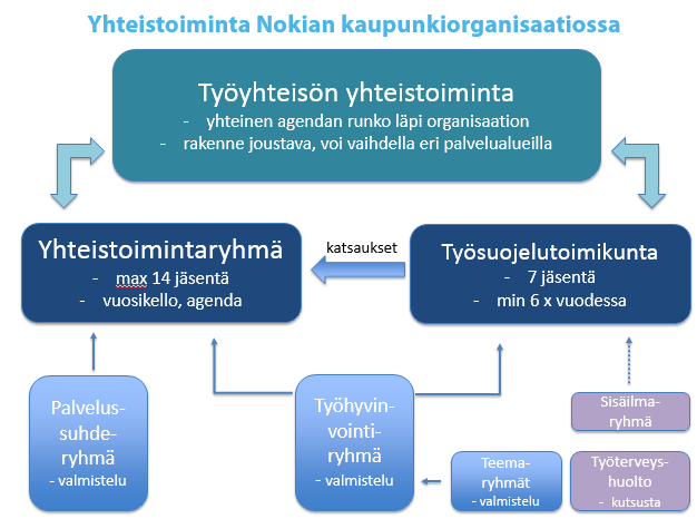 Yhteistoiminnan