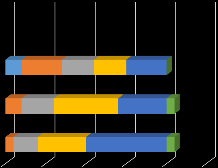 19. Miten seuraavat asiat toteutuvat mielestänne muistisairaiden ja heidän läheistensä ja omaishoitajiensa palveluissa?