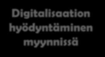 Digitalisaation hyödyntäminen myynnissä Some