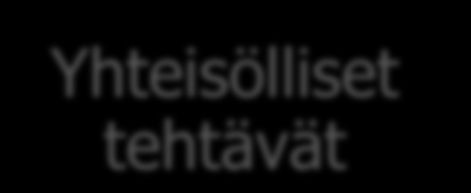 tehtävät Tietotyön kohteet Monimutkaiset, avoimet ongelmat Pitkäaikaisen ponnistelun tehtävät Tiedonrakentamisen tehtävät