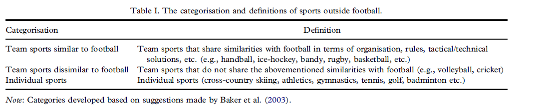 FROM CHILDHOOD TO SENIOR PROFESSIONAL SOCCER: ELITE YOUTH PLAYERS ENGAGEMENT ON NON-FOOTBALL (HAUGAASEN, M., TOERING, & JORDET, 2014) Mitä?