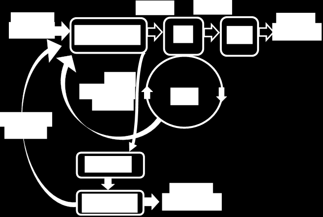 sampling and analytical methods, removal in