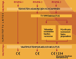 työntekijät on koulutettu suojainten oikeaan käyttöön suojainten käyttöä valvotaan Linkki kohtaan markkinavalvonta ja henkilönsuojaimet: http://www.tyosuojelu.