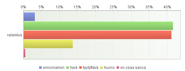 5.2 Optikoiden näkemys osaamisestaan ikääntyneiden kanssa työskennellessään Selvitimme optikoiden omaa näkemystä ammattitaidostaan kysymällä heiltä, millaiseksi he kokevat apuvälineisiin,